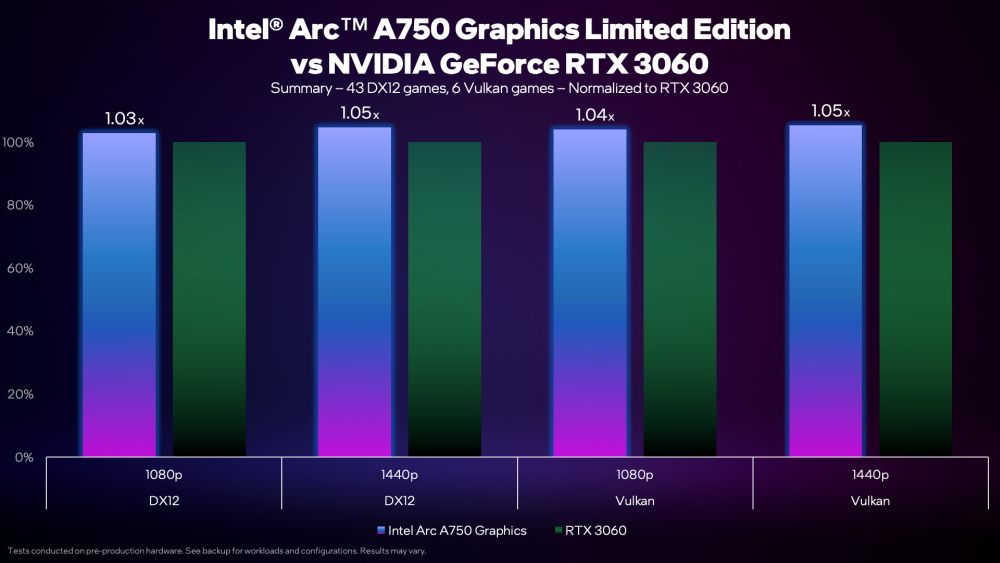 intel-shows-arc-a750-performance-numbers