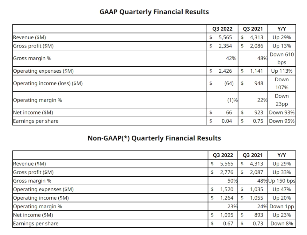 amd q3results 1