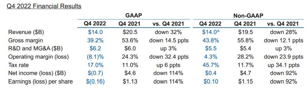 intel q4fy22 1