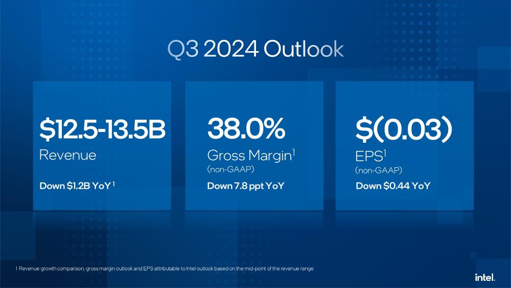 intel q224financial 5