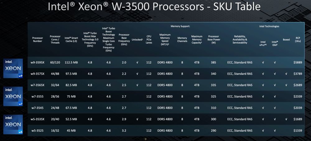 intel xeonw3500skus 1