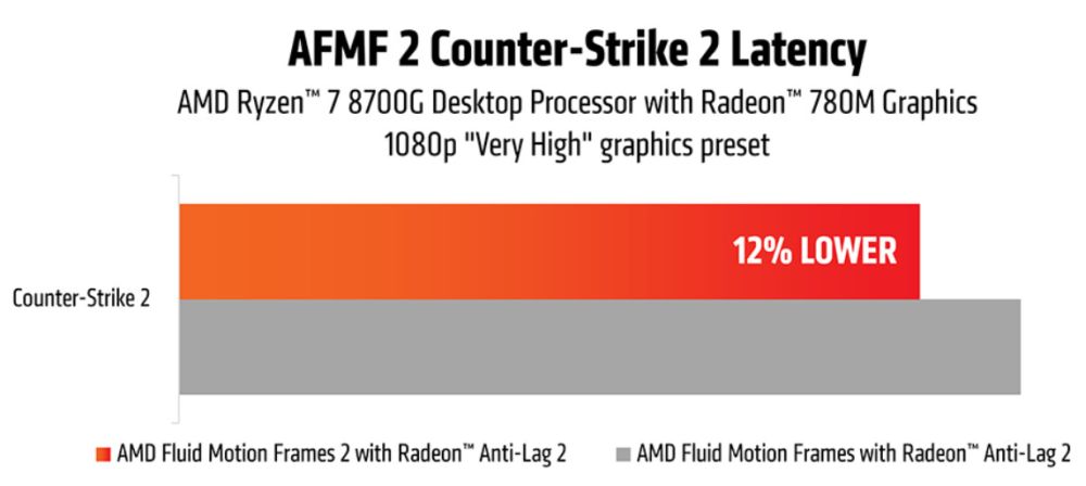 amd afmf2 1