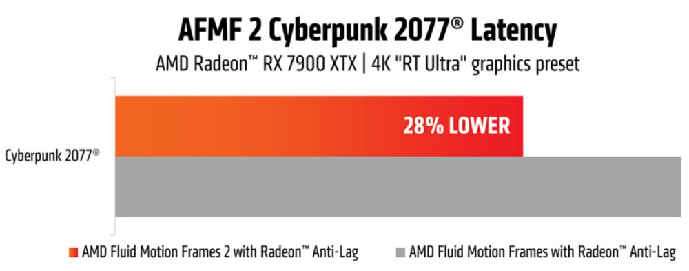 amd afmf2 2