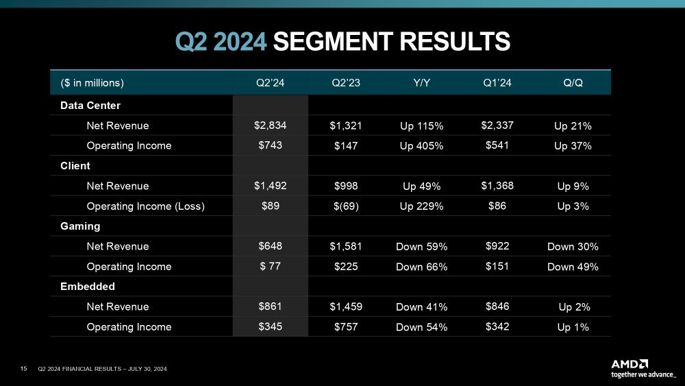 amd q224financial 2