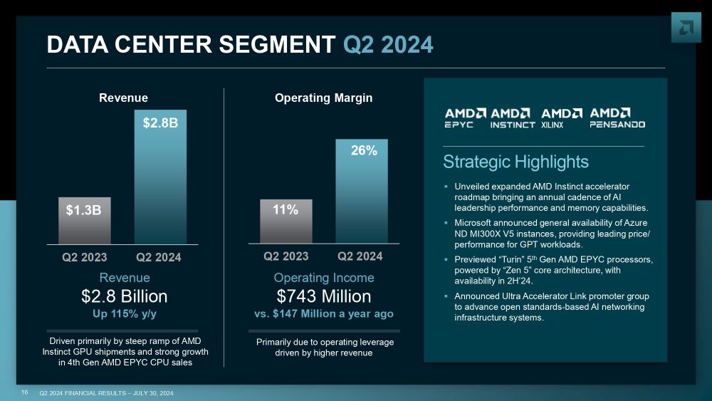 amd q224financial 3