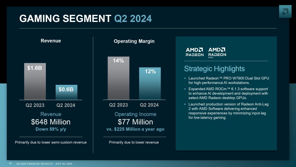 amd q224financial 4