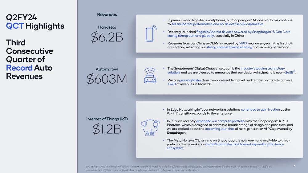 qcom q2fy2024 3