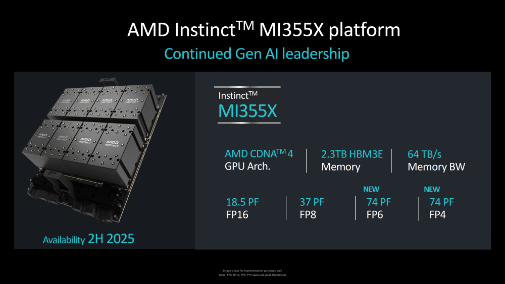 AMD Instinct355x 3