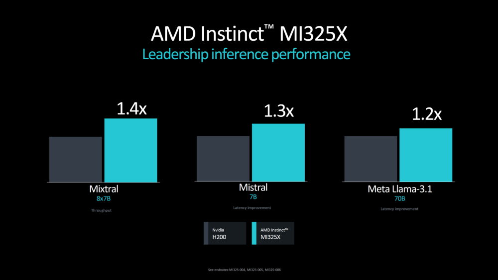 AMD instinct325x 8