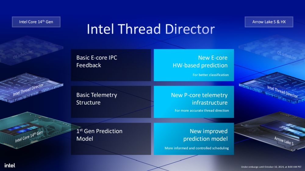 Intel coreultra200s 7