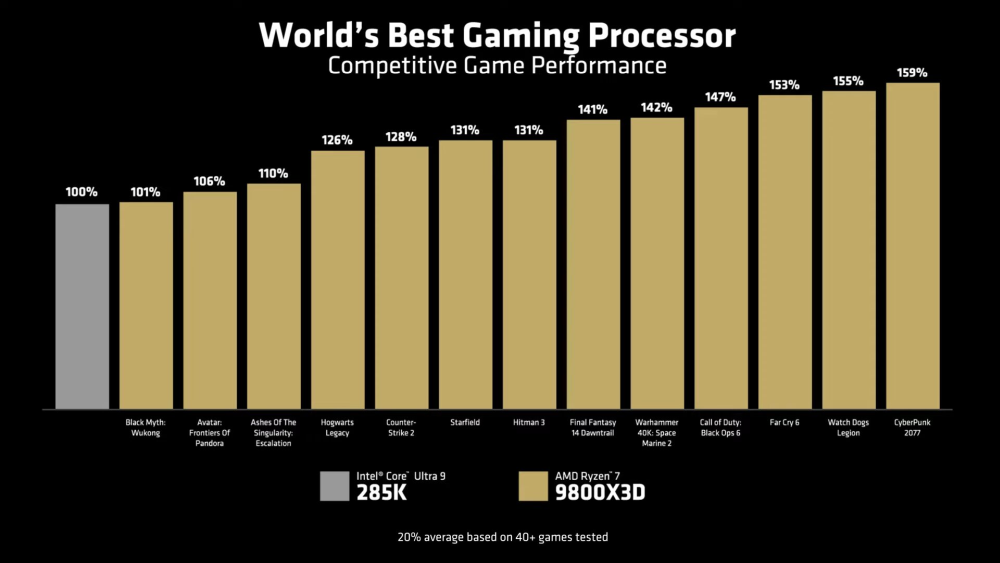 amd 9800x3d 2