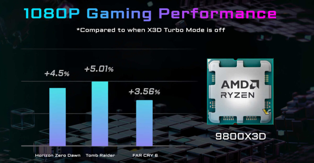 amd 9800x3dperf 1