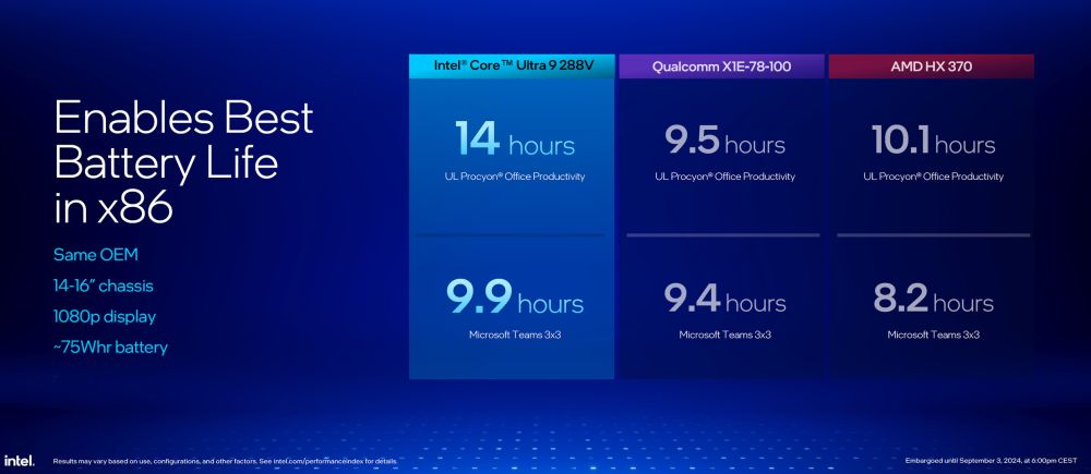 intel coreultra200v 3