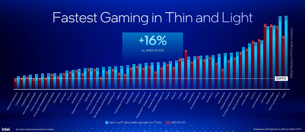 intel coreultra200vperf 3