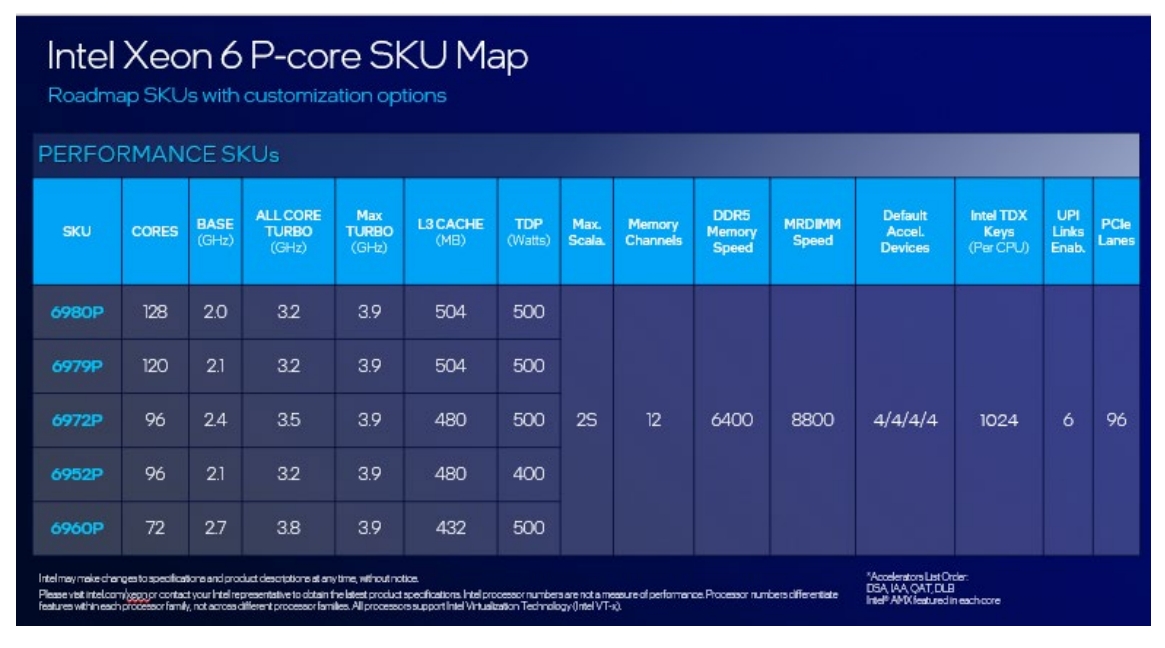 intel xeon6P 2