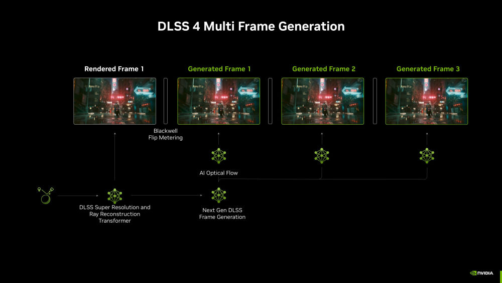 nvidia dlss4 1