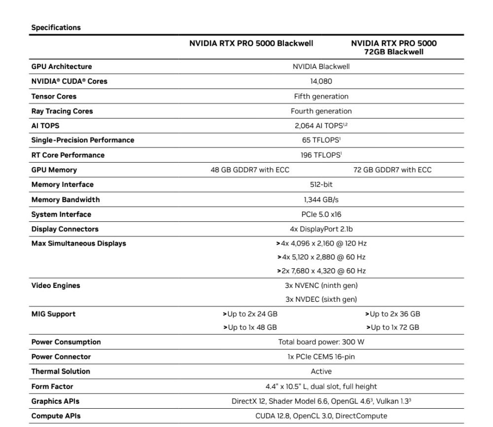 nvidia rtxrpro5000 1