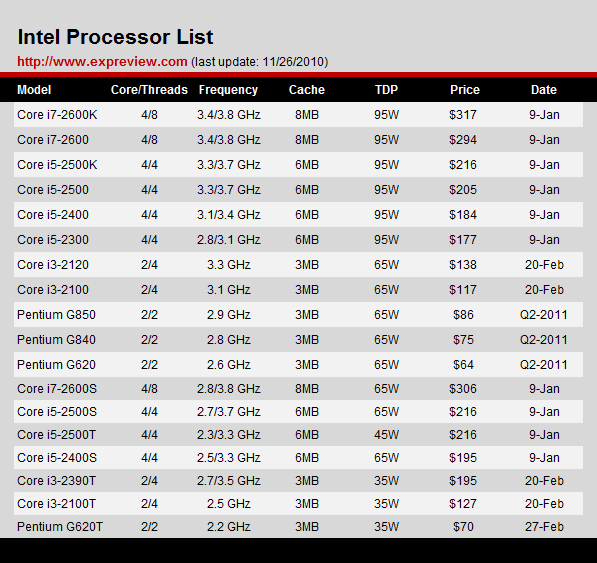 intel_SB_table