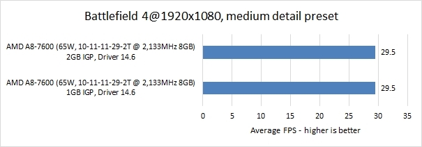 battlefield 4 1920x1080 medium 8gb 1gb vs 2gb 2