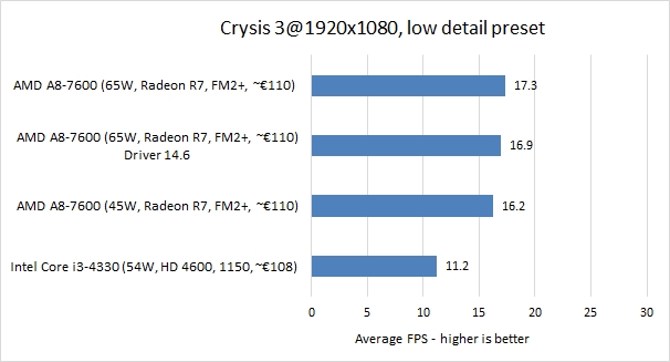 crysis 3 1920x1080 low 8gb 2133