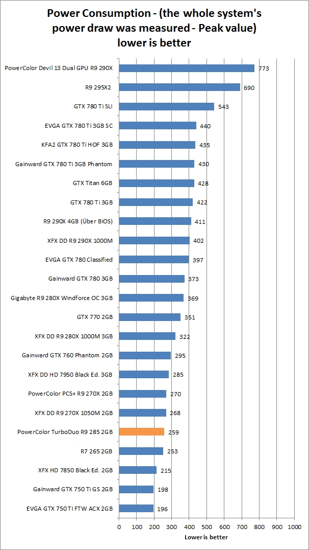 res power consumption
