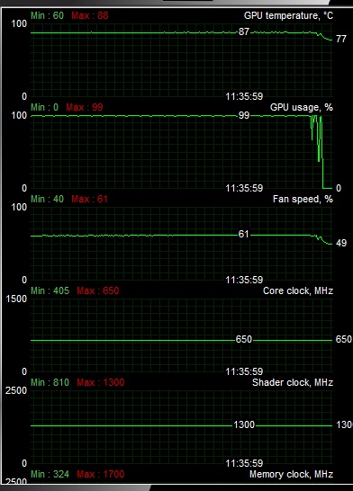 gtx-470-gs-650-1700-temp