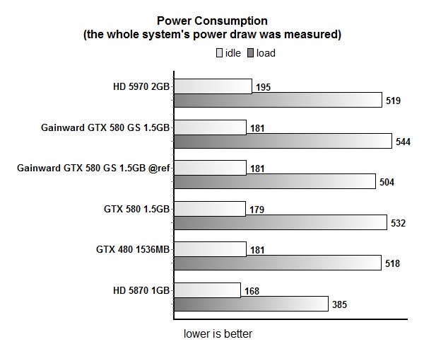 power_580_gs