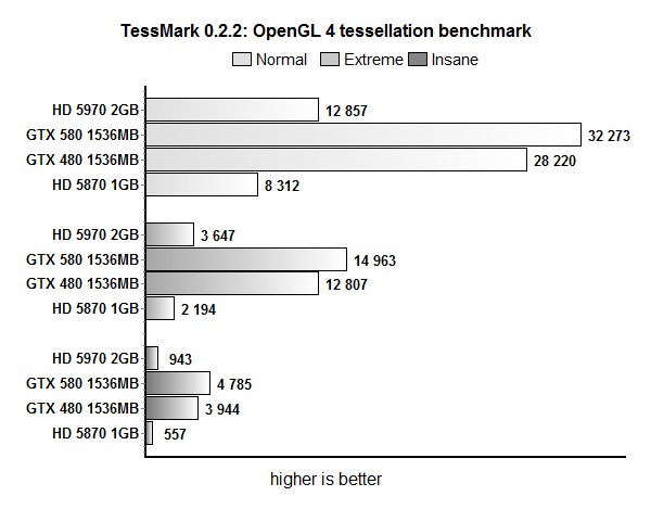 tessMark