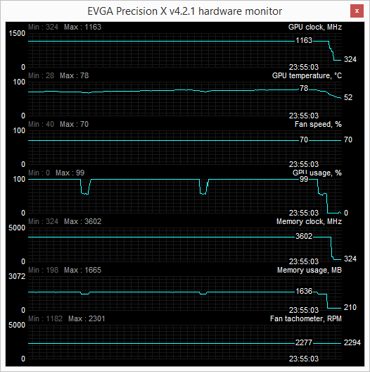 gtx 780 classified evga default precisionX memory oc