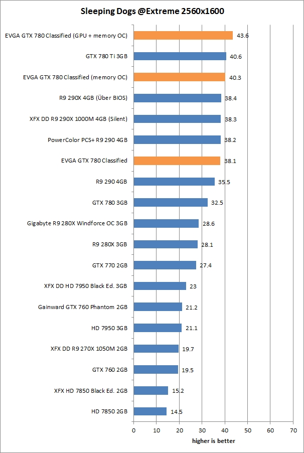 res oc gpu plus memory