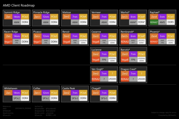 AMD readies another APU